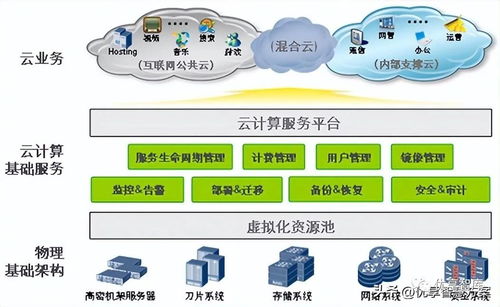 255頁10萬字大數據中心架構、存儲、基礎設施建設和運維方案