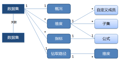 創業一年來經歷的技術風雨