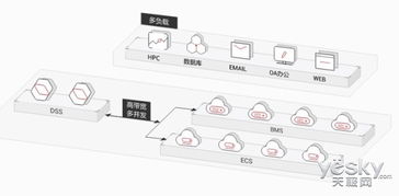 華為云專屬存儲(chǔ)服務(wù) 開(kāi)啟VIP級(jí)數(shù)據(jù)處理與存儲(chǔ)新篇章